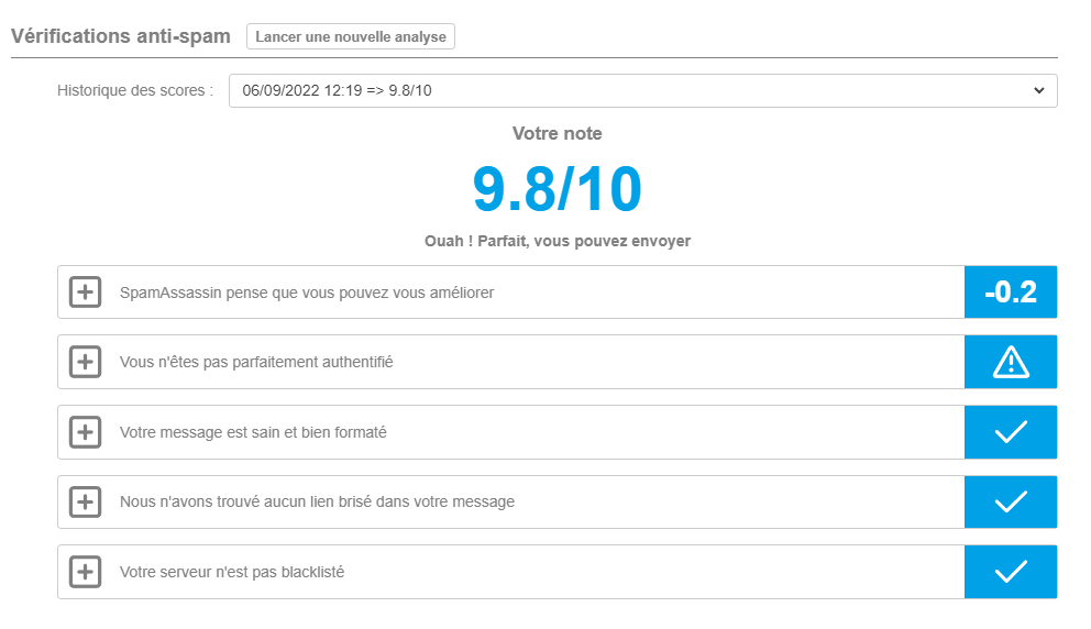 analyse anti spam des emails